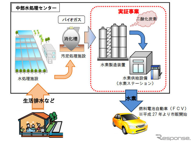 水素リーダー都市プロジェクト