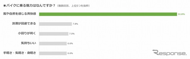 バイクに乗る魅力