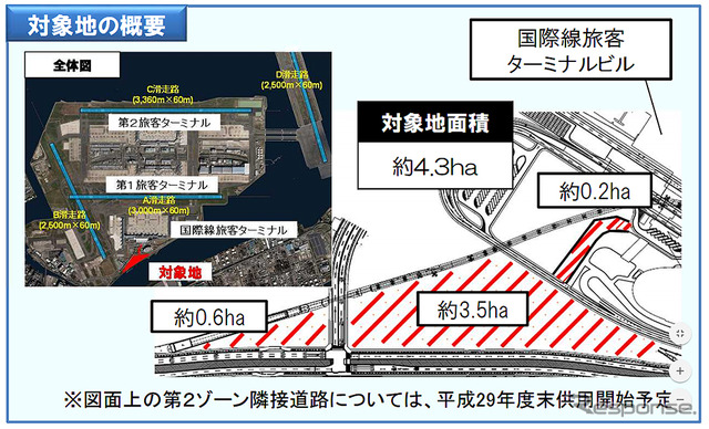 羽田空港第2ゾーン開発エリア