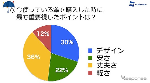 傘調査2016