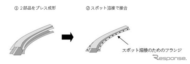 従来の製造プロセス