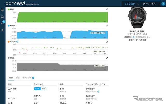 ジョギング中のペースや歩幅が記録されている。ペースがゼロになっているところは写真撮影していたときかな