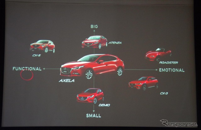 マツダ アクセラ 改良新型(写真はSKYACTIV-D 1.5)