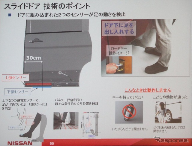 足をかざして抜く動作を認識して開閉するスライドドア