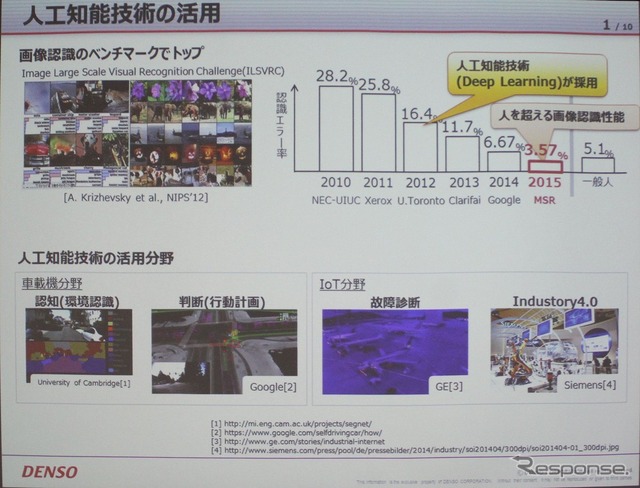 ディープラーニング以降、急速に進化する人工知能技術