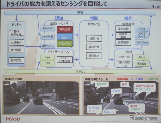 AI R&Dプロジェクト