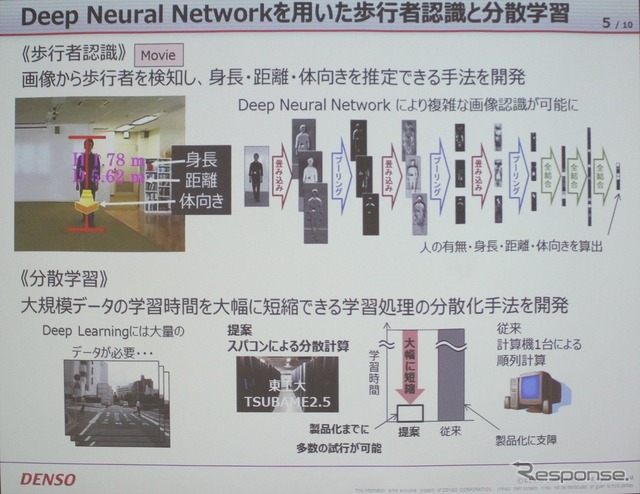 ニューラルネットワーク技術が人工知能に不可欠