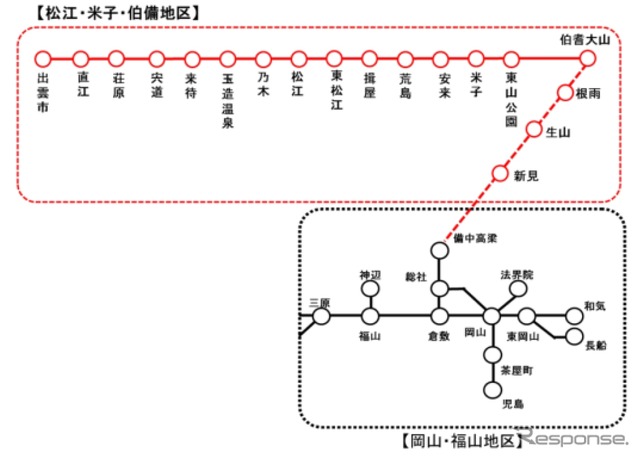 新たにICカードが利用できるようになる駅(赤丸)。備中高梁~伯耆大山間は一部の駅に限り導入される。