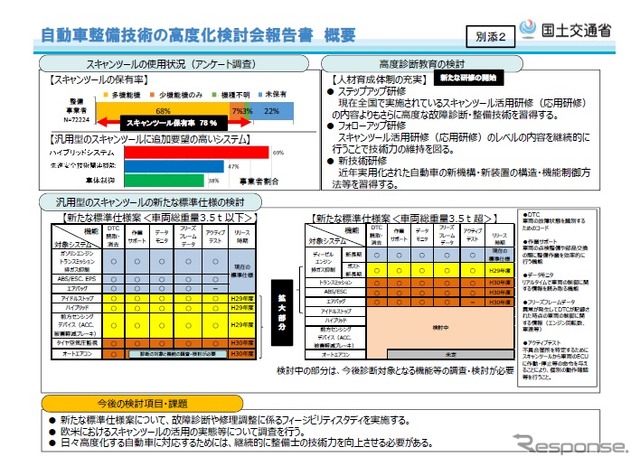 「自動車整備技術の高度化検討会」が報告書の概要