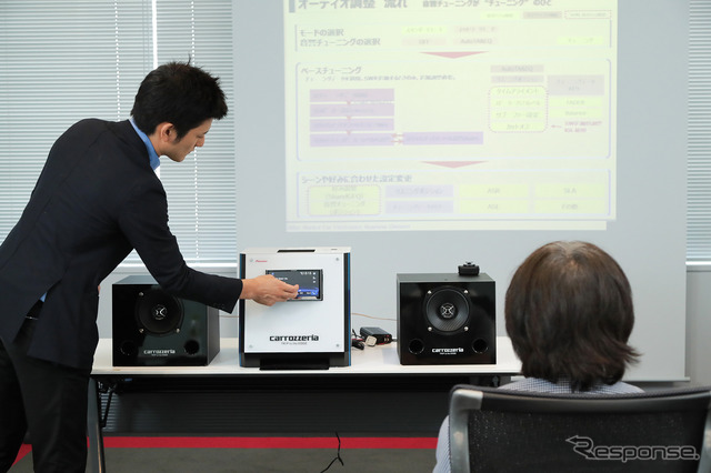 擬似的な環境でオートタイムアライメント&オートイコライザーを使うと、散らばっていた音が目の前に広がってくる