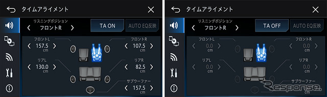 リスニングポジションによるスピーカーへの距離差を調整するタイムアライメント。オートタイムアライメント&イコライザー設定後でも調整が可能