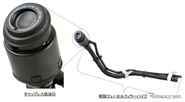 キャップレス給油口と樹脂フューエルフィラーパイプ
