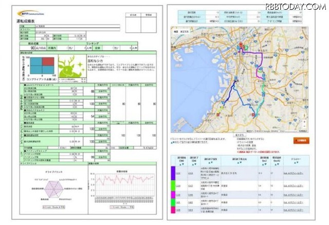 同サービスで提供される運転成績表、運行日報イメージ（画像はプレスリリースより）