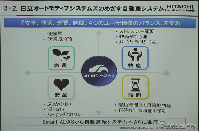 単なる安全支援にとどまらないHASのADASと自動運転技術