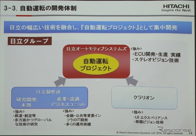 オール日立での取り組み