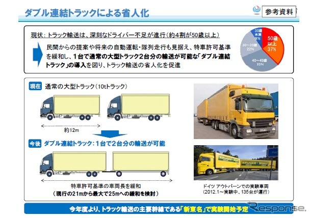 ダブル連結トラックの概要