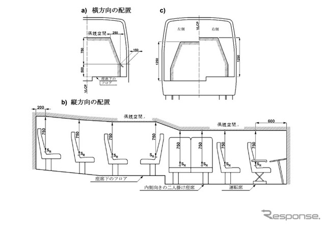 保護空間の要件