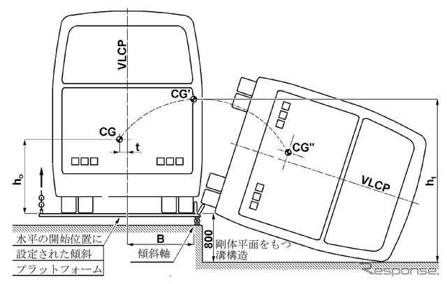 転覆試験の要件