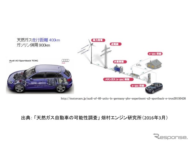 今最も環境にやさしい自動車用燃料は天然ガス？ その魅力と課題とは