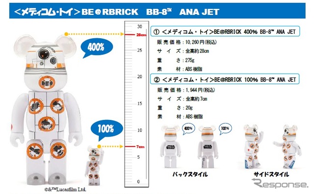 BB-8 ANA JET　BE@RBRICK