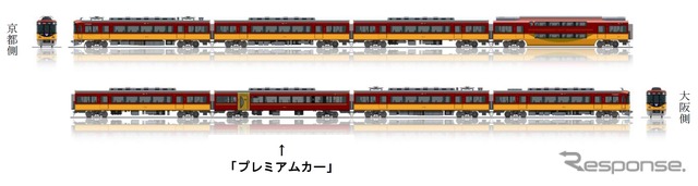 「プレミアムカー」は8両編成中6号車に連結される。