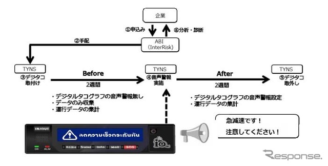 タイ企業向け事故低減支援サービスの概要