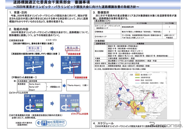 千葉県の道路標識改善