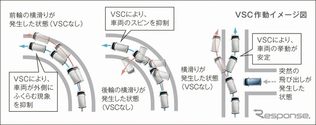 VRC作動イメージ