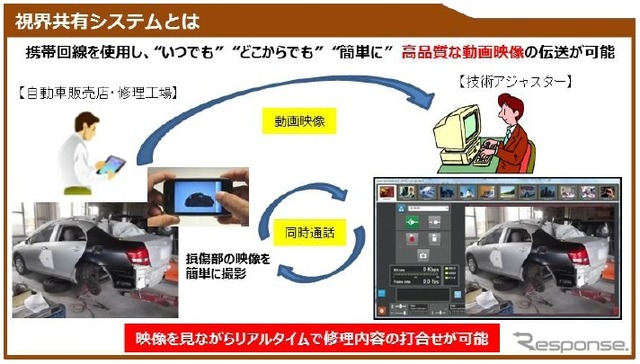 視界共有システム