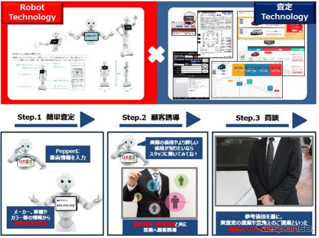 データラインロボ査定 サービスイメージ