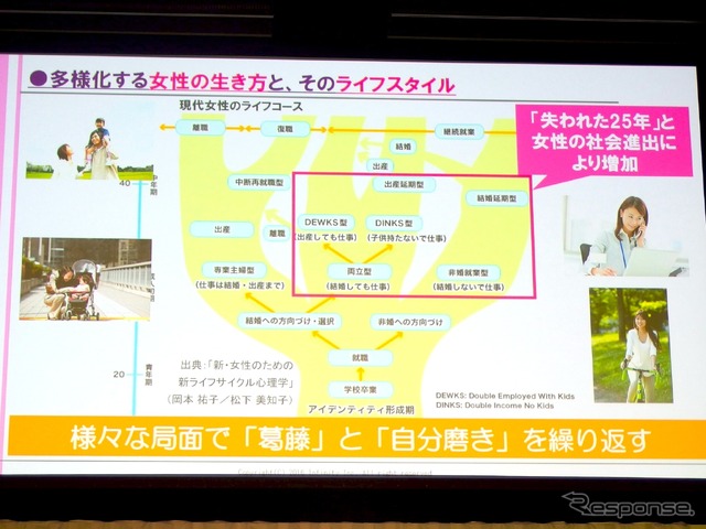 ダイハツ ムーヴキャンバス 発表