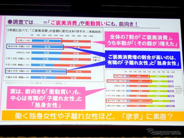 ダイハツ ムーヴキャンバス 発表