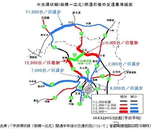 【伊東大厚のトラフィック計量学】道路からのCO2を測る　環状道路と東京の渋滞　その2