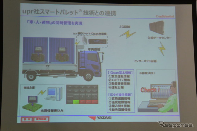 矢崎エナジーシステム ユーピーアール 共同会見