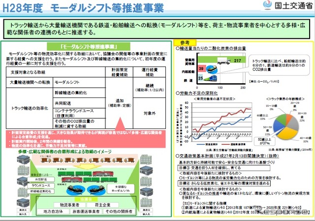 2016年度モーダルシフト等推進事業