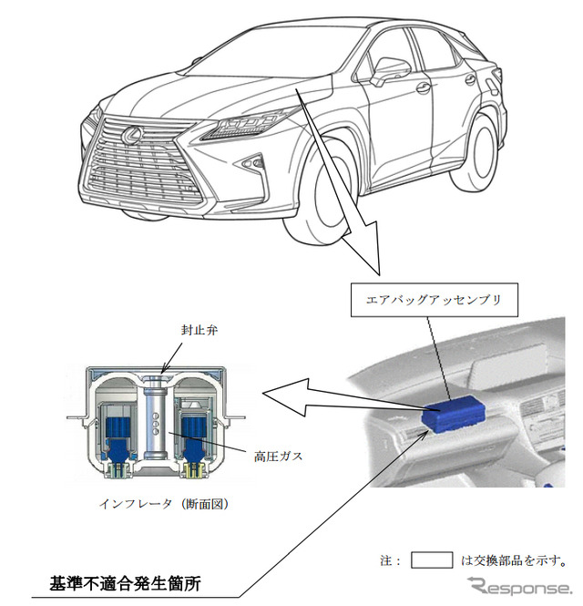 改善箇所