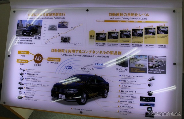 【コンチネンタル TechRide】V2Xモジュールでできること