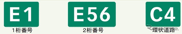 高速道路ナンバリングのイメージ