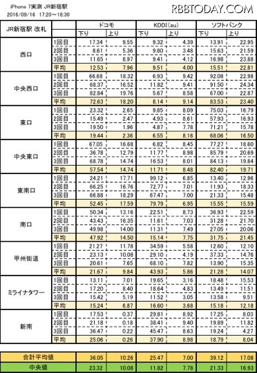 測定結果詳細