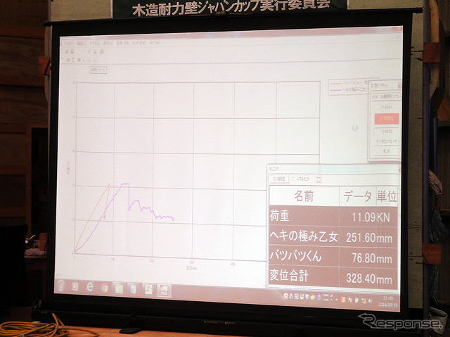 木造耐力壁ジャパンカップ(静岡県富士宮市 日本建築専門学校、9月19日)