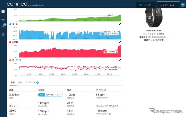 コース地図のカーソルを動かせばその地点の高低差、速度、心拍数、ピッチがまるわかり