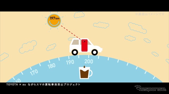 「ながらスマホ運転」事故防止プロジェクト