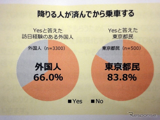 東京マナーを再認識、国内外へ発信…Tokyo Good Manners Project 始動