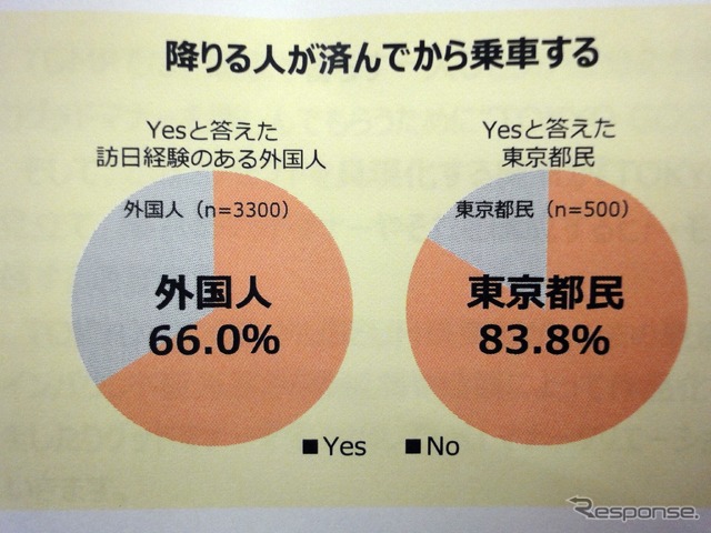 東京マナーを再認識、国内外へ発信…Tokyo Good Manners Project 始動