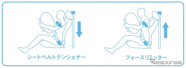 フォースリミッター付シートベルトテンショナーイメージ