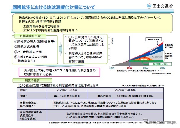 航空機の地球温暖化対策