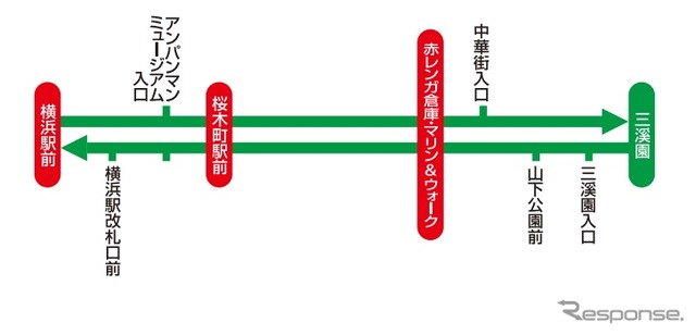 観光路線「ぶらり三溪園BUS」ルート