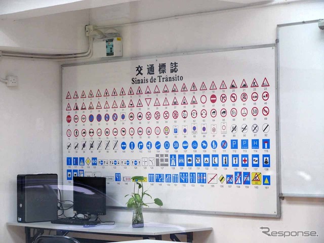 試験に臨むにあたり、事務所内には道路標識の一覧が貼ってあった