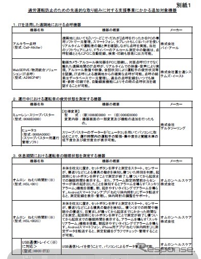 国土交通省、補助する過労運転防止機器を追加
