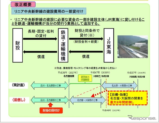 独立行政法人鉄道建設・運輸施設整備支援機構法改正案の概要